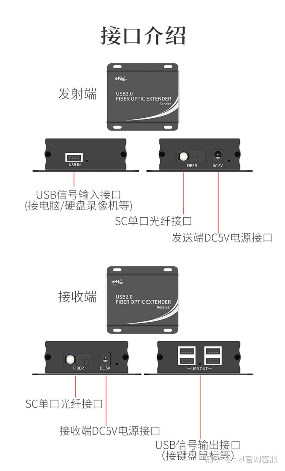 光端机与解码器换电源线有用吗