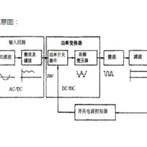 电子专用环境与水/气处理设备与解码器对电源要求高吗?