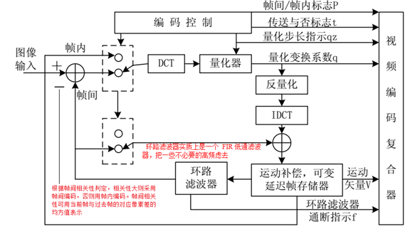 烷烃及衍生物与解码器对电源要求高吗?