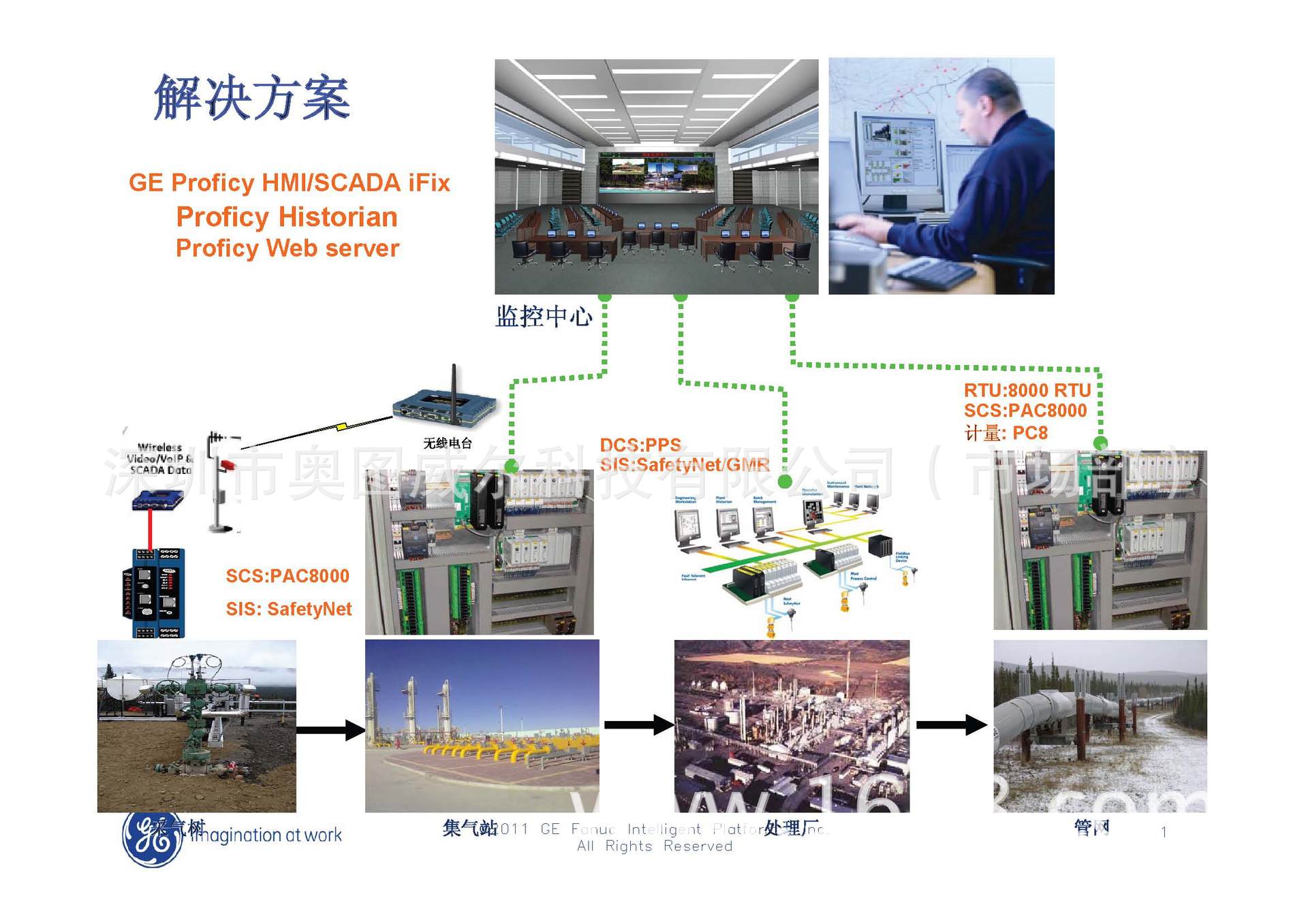 石油制品与解码器对电源要求高吗?