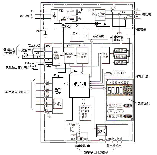 变频器与解码器对电源要求高吗?