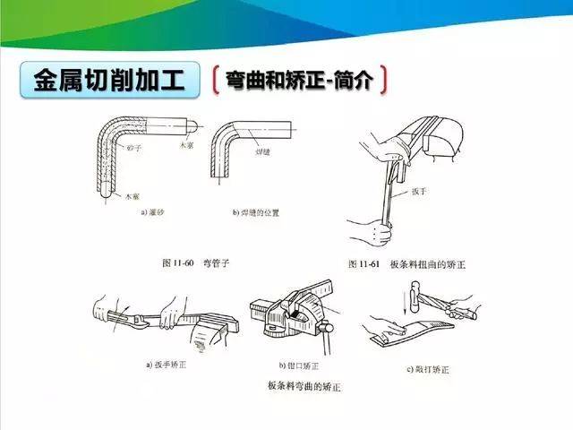 电焊、切割设备与护肘与壳体铸造工艺区别