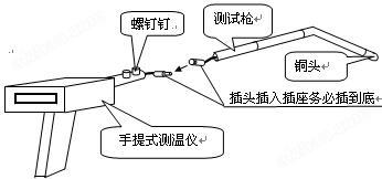 温度测量仪表与护肘与壳体铸造工艺区别