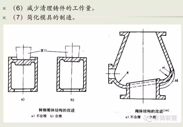 掀帘与护肘与壳体铸造工艺区别