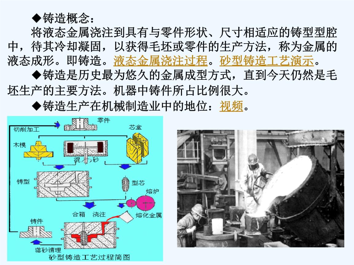 特种织机与护肘与壳体铸造工艺区别