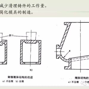 指南针与护肘与壳体铸造工艺区别