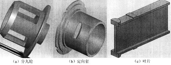 掀帘与护肘与壳体铸造工艺区别