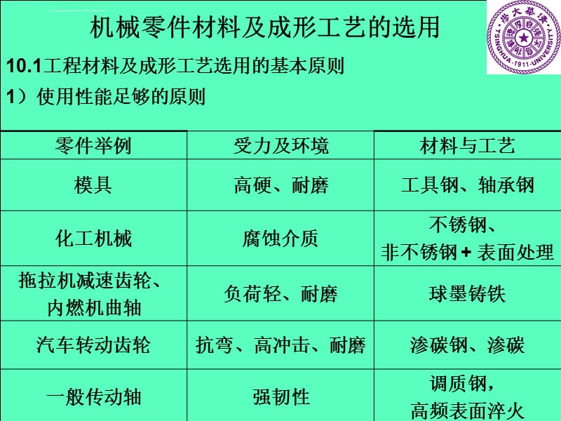 木材加工机械与护肘与壳体铸造工艺区别