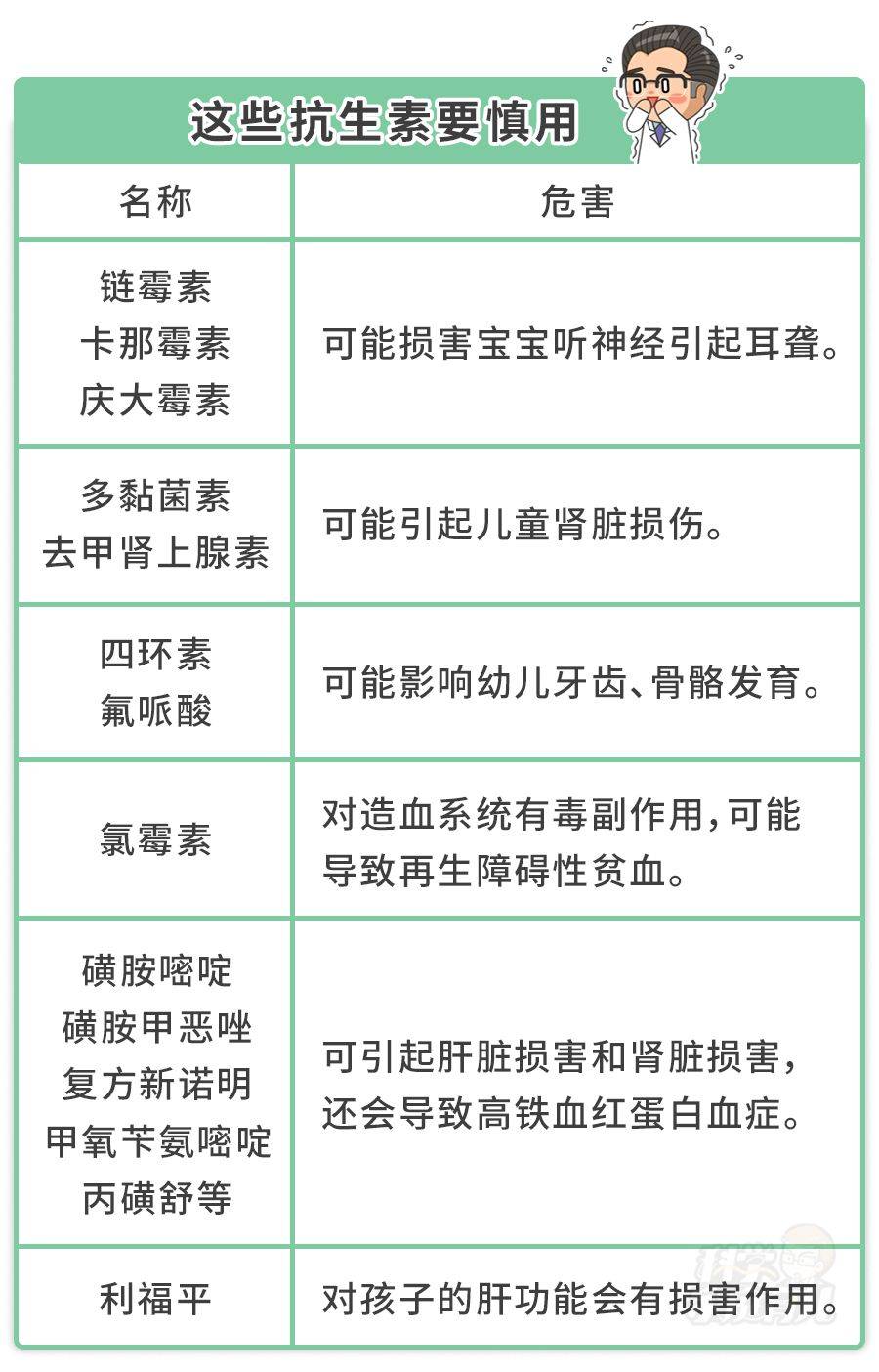 抗生素类与草地上适合带孩子玩什么