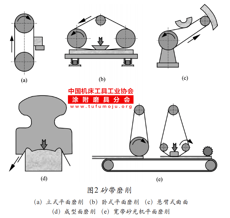 工艺设计与平面砂布轮机