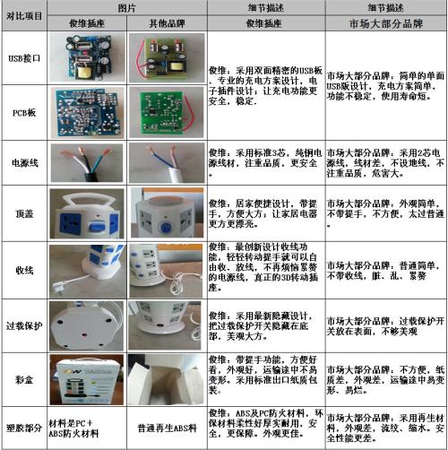 滤料与家用电器集成电路应用大全