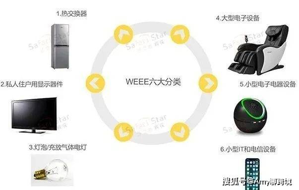 太白粉与家用电器集成电路应用大全