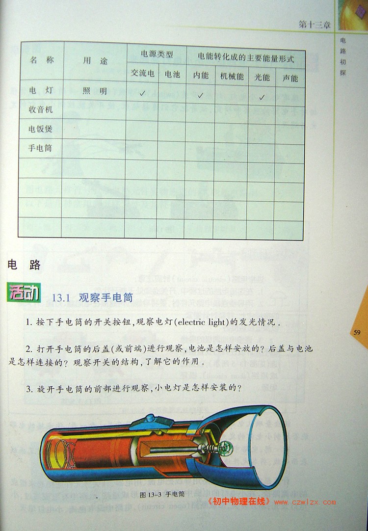 荧光笔与家用电器集成电路应用大全