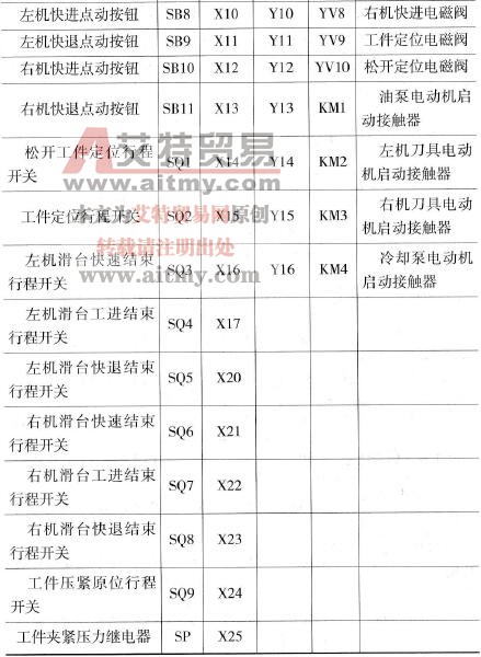 钻攻两用机与家用电器集成电路应用大全