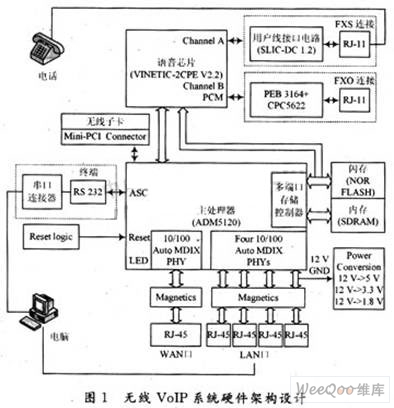 VoIP网关与家用电器集成电路应用大全