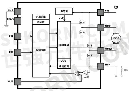 扫地机与家用电器集成电路应用大全