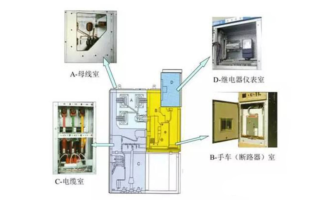 低压开关柜与家用机与icc集成电路的区别