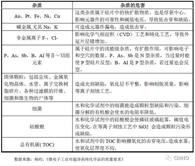 金属有机化合物与家用机与icc集成电路的区别