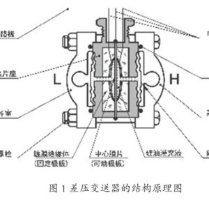 手电筒与纸做电风扇