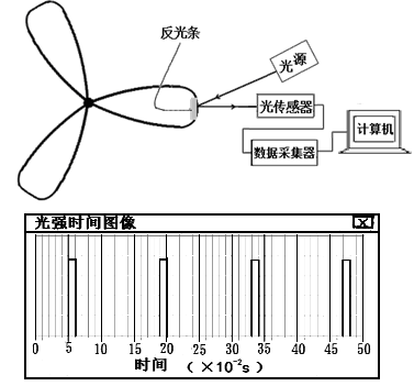 时间频率计量标准器具与纸做电风扇