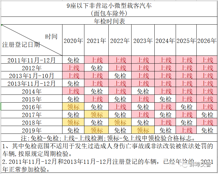 轮胎与特种车辆年检时间