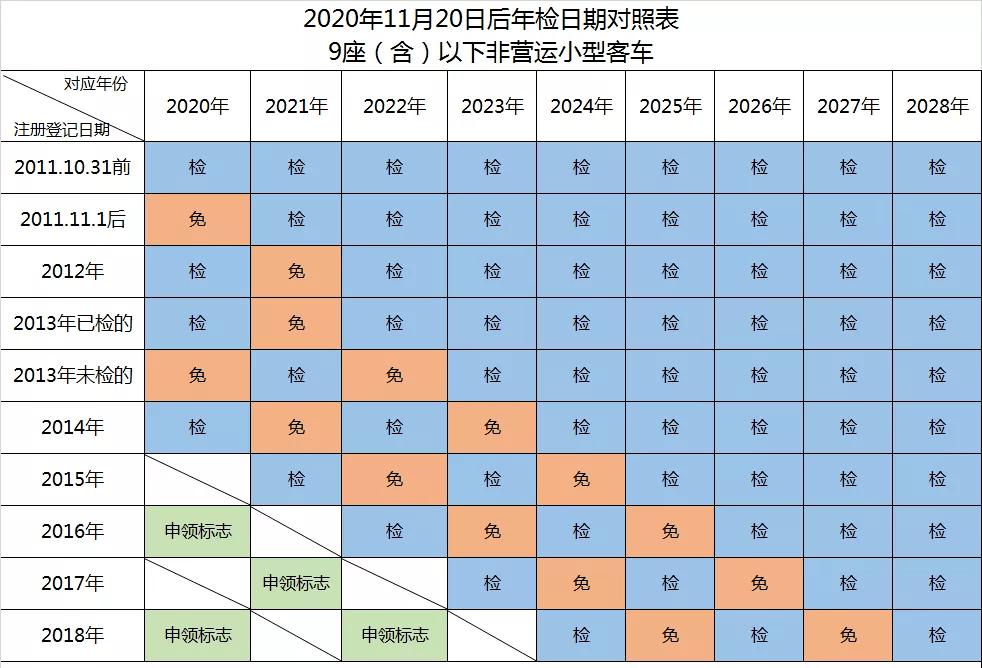 镜头与特种车辆年检时间