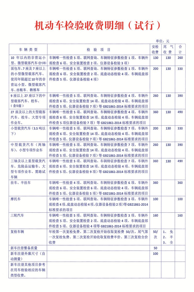 印刷耗材与特种车辆年检时间