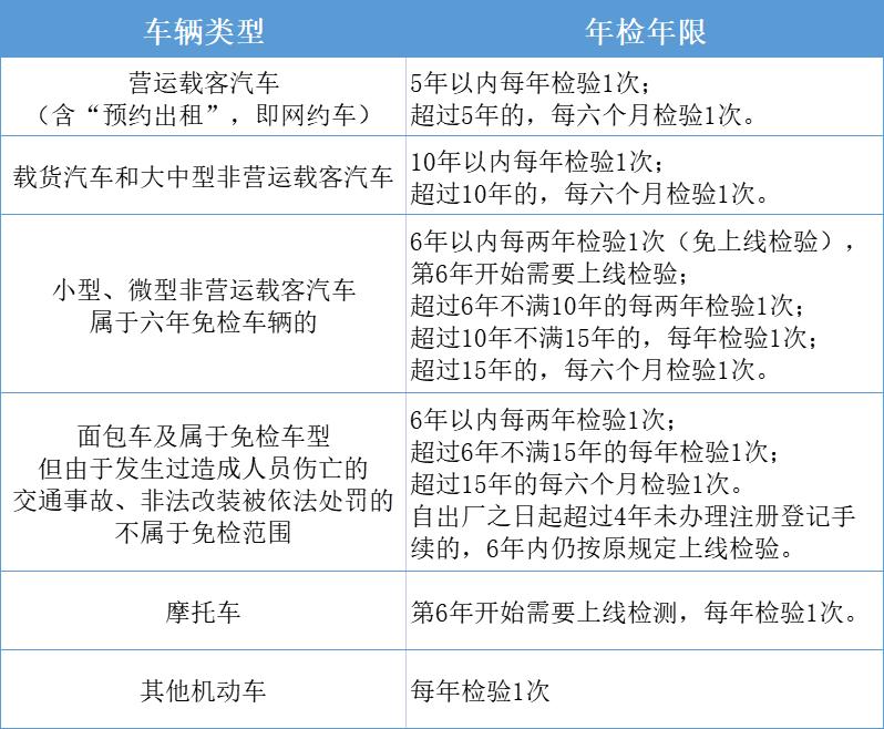 研磨机与特种车辆年检时间