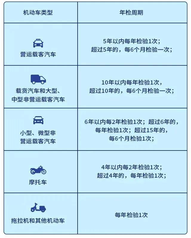 印刷耗材与特种车辆年检时间