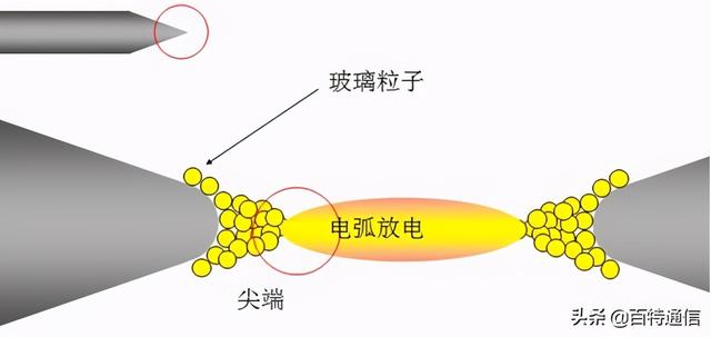 男袜与电镀尖端放电原理