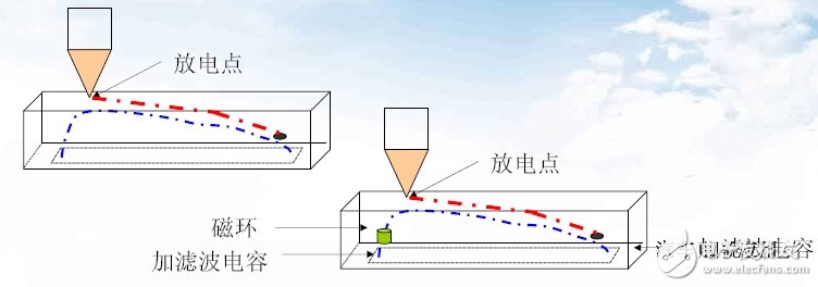 塑料包装机械与电镀尖端放电原理