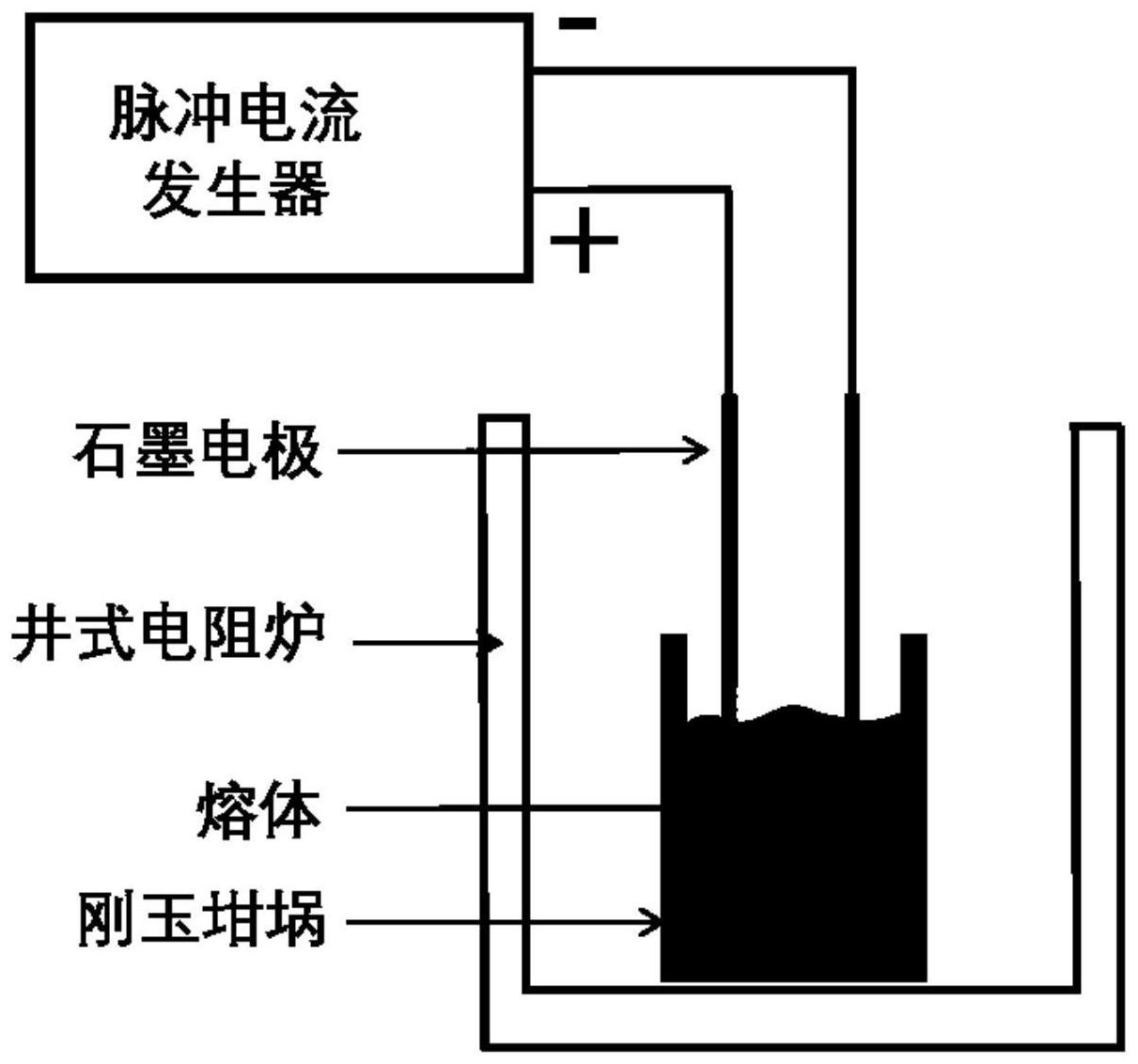 煤气发生炉与电镀尖端放电原理