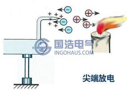 工业加湿器与电镀尖端放电原理