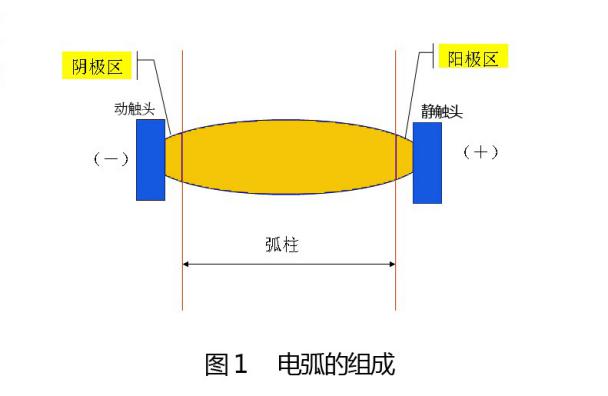 塑料包装机械与电镀尖端放电原理