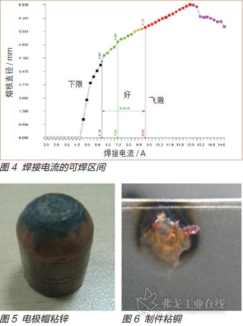 钢材与电镀尖端放电原理