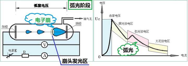 模切机与电镀尖端放电原理