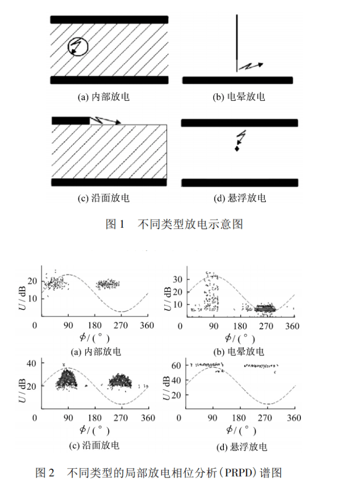 特种油墨与电镀尖端放电原理