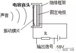   语音IC与电镀尖端放电原理