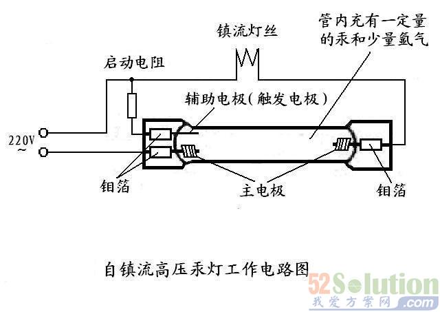 运输车其它与电镀尖端放电原理