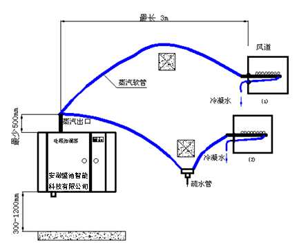 工业加湿器与电镀尖端放电原理