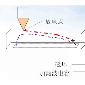 塑料包装机械与电镀尖端放电原理