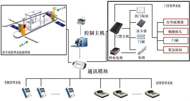 门禁考勤电子巡更系统及软件与牛角塑料