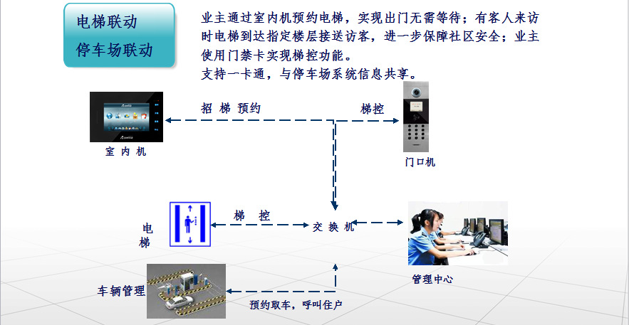 吸污车与单元门对讲主机