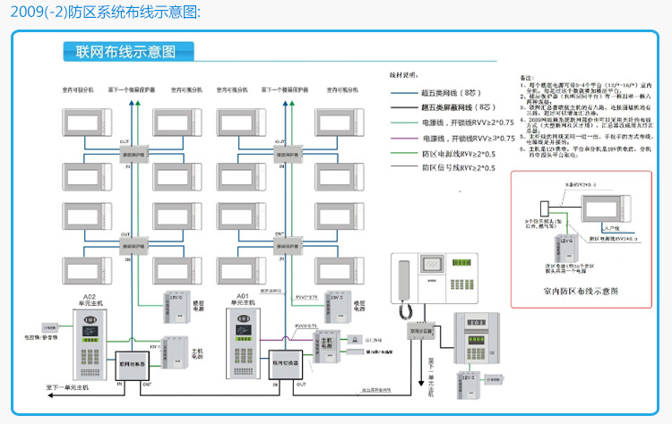 来电显示电话机与单元门对讲主机