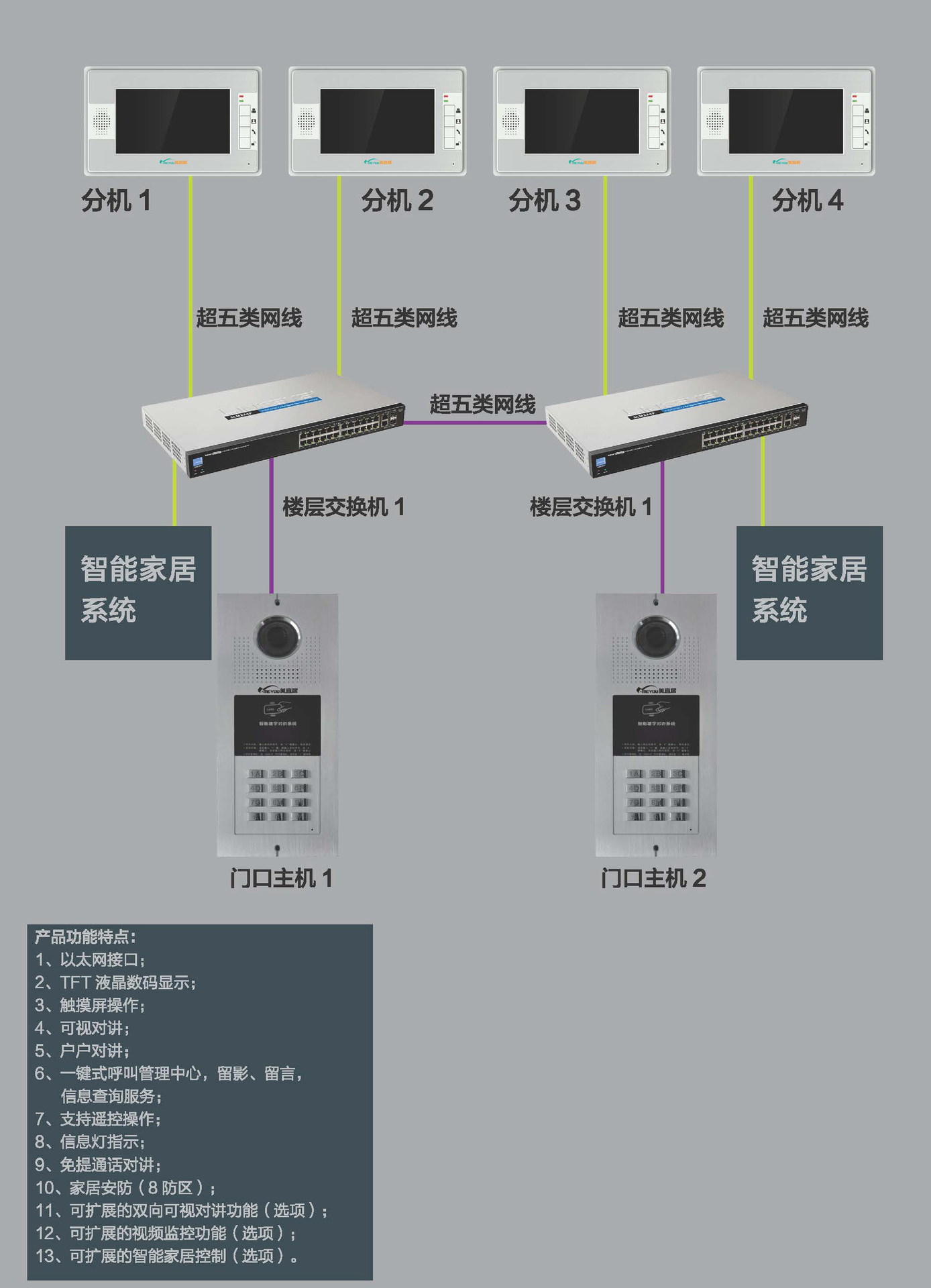 公寓、花园、别墅与单元门对讲主机