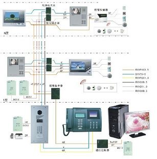 家电用塑料制品与单元门对讲主机