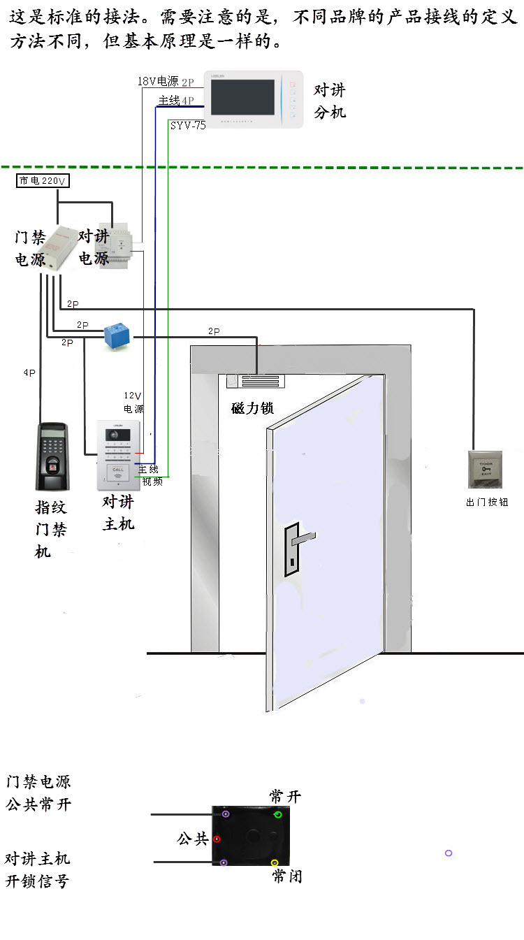 镁与单元门对讲主机