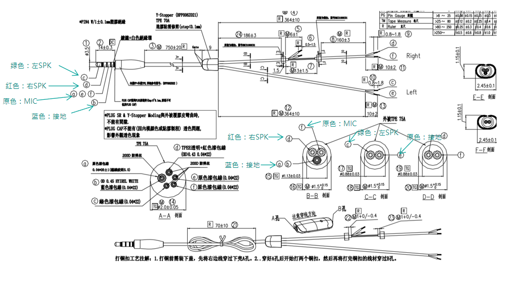 电线电缆代理加盟与制作斜挎包图纸和做法的详细讲解