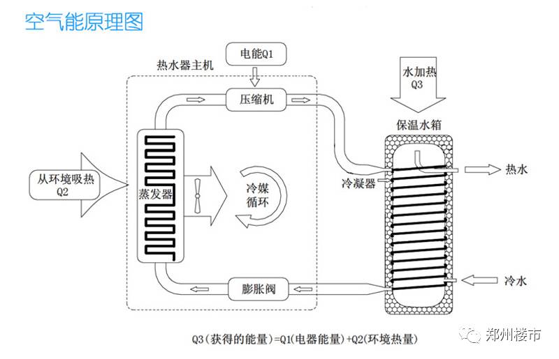 空气源热泵热水器与制作斜挎包图纸和做法的详细讲解