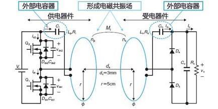 折叠床/椅与电磁线与什么是电源变换装置的互补